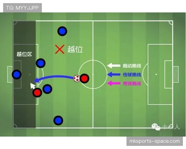足球回传规则详解：裁判判罚与越位信号的关键原则
