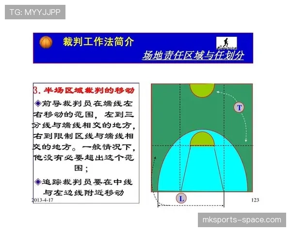 篮球规则中裁判如何判定防守方的拉人犯规？
