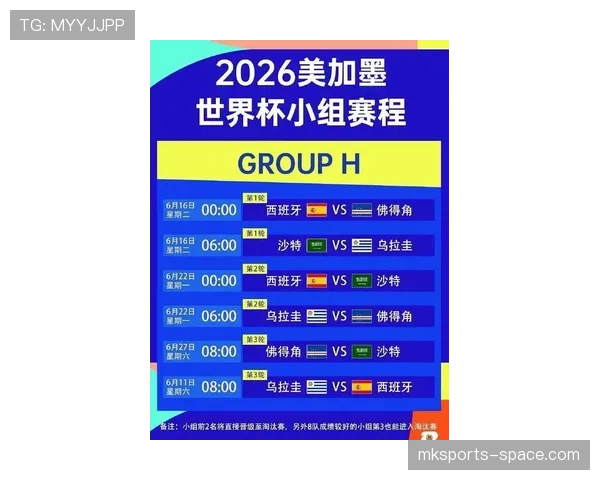 2026世界杯赛制怎么分小组，48队如何分成12组