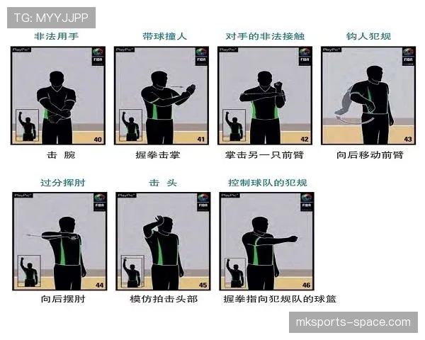 篮球规则：抢篮板犯规判定标准与合法接触界限